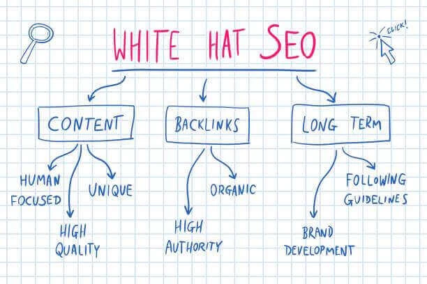 White Hat vs Black Hat Link Building (What's the Difference) White Hat vs Black Hat Link Building (What's the Difference)