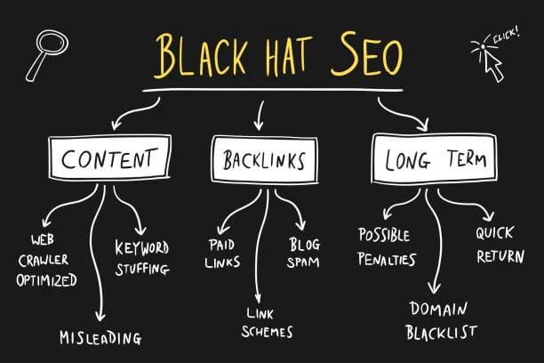 White Hat vs Black Hat Link Building (What's the Difference) White Hat vs Black Hat Link Building (What's the Difference)